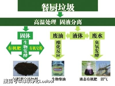 綠聯(lián)凈化 綠聯(lián)凈化