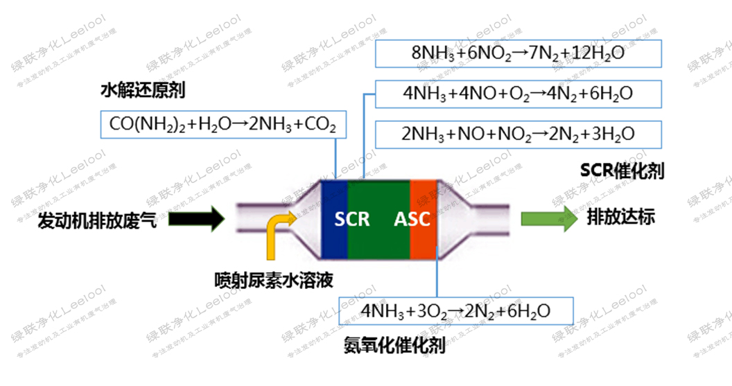 沼氣發電機組 沼氣發電機組