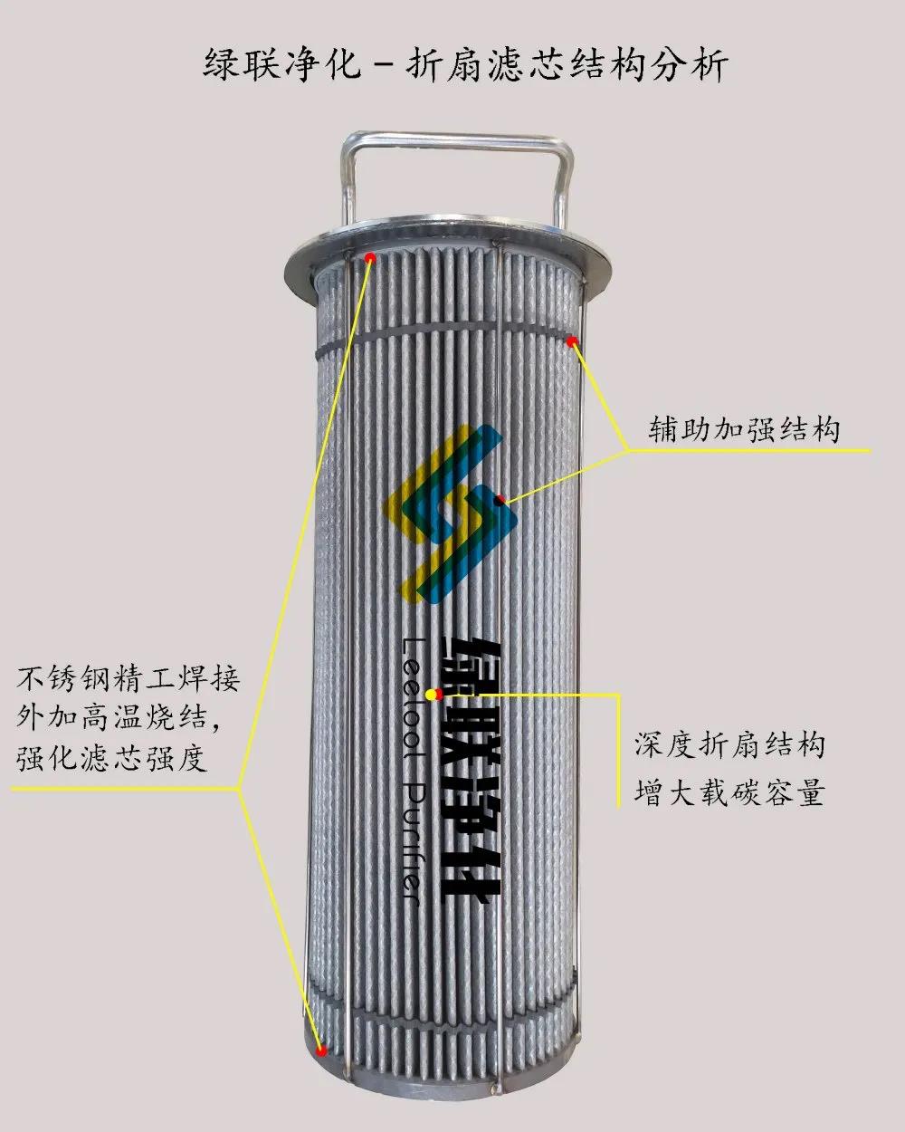 發(fā)電機尾氣凈化器金屬過濾濾芯【綠聯(lián)凈化】 發(fā)電機尾氣凈化器金屬過濾濾芯【綠聯(lián)凈化】