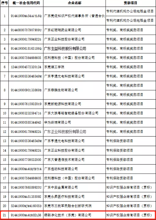 綠聯(lián)凈化知識產(chǎn)權(quán) 綠聯(lián)凈化知識產(chǎn)權(quán)