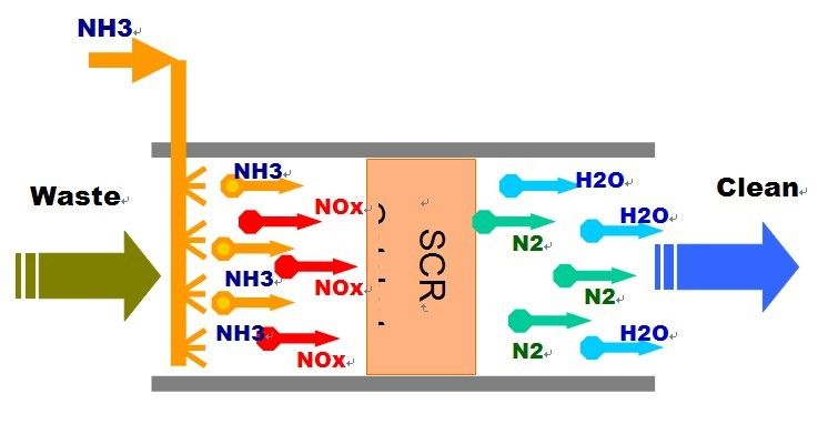 綠聯(lián)凈化 綠聯(lián)凈化