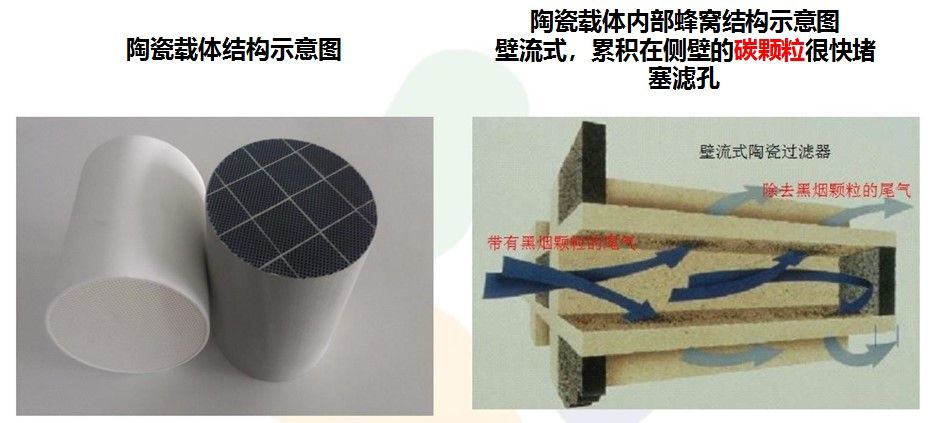 黑煙凈化器 黑煙凈化器