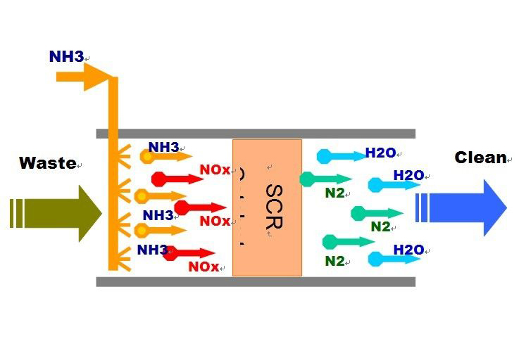 叉車黑煙治理 叉車黑煙治理