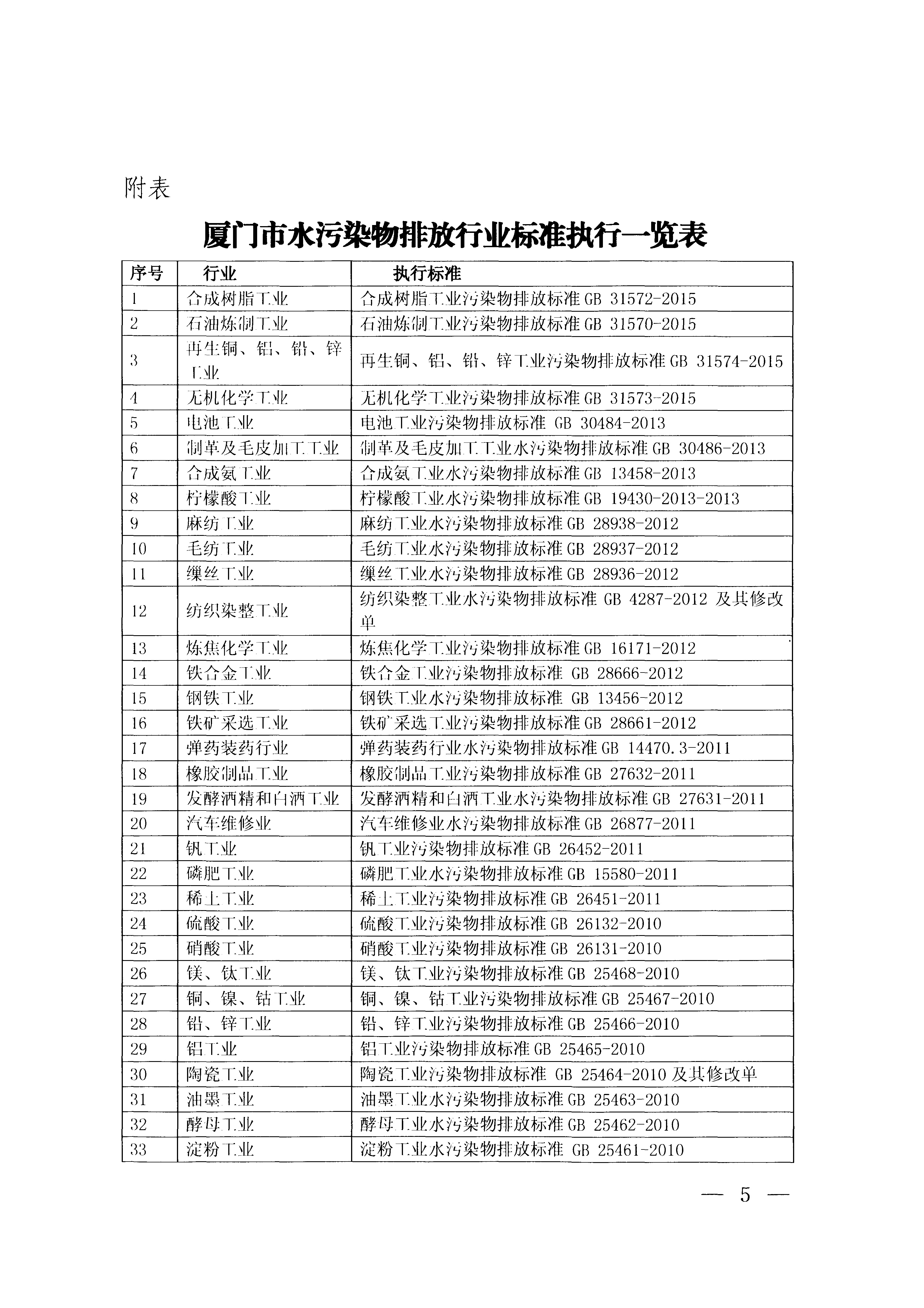 福建省地方標準《廈門市大氣污染物排放標準》（DB35-2011）_頁面_05.jpg