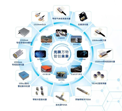聚焦高端光電傳感，漢威科技激光器系列將閃耀慕尼黑上海光博會